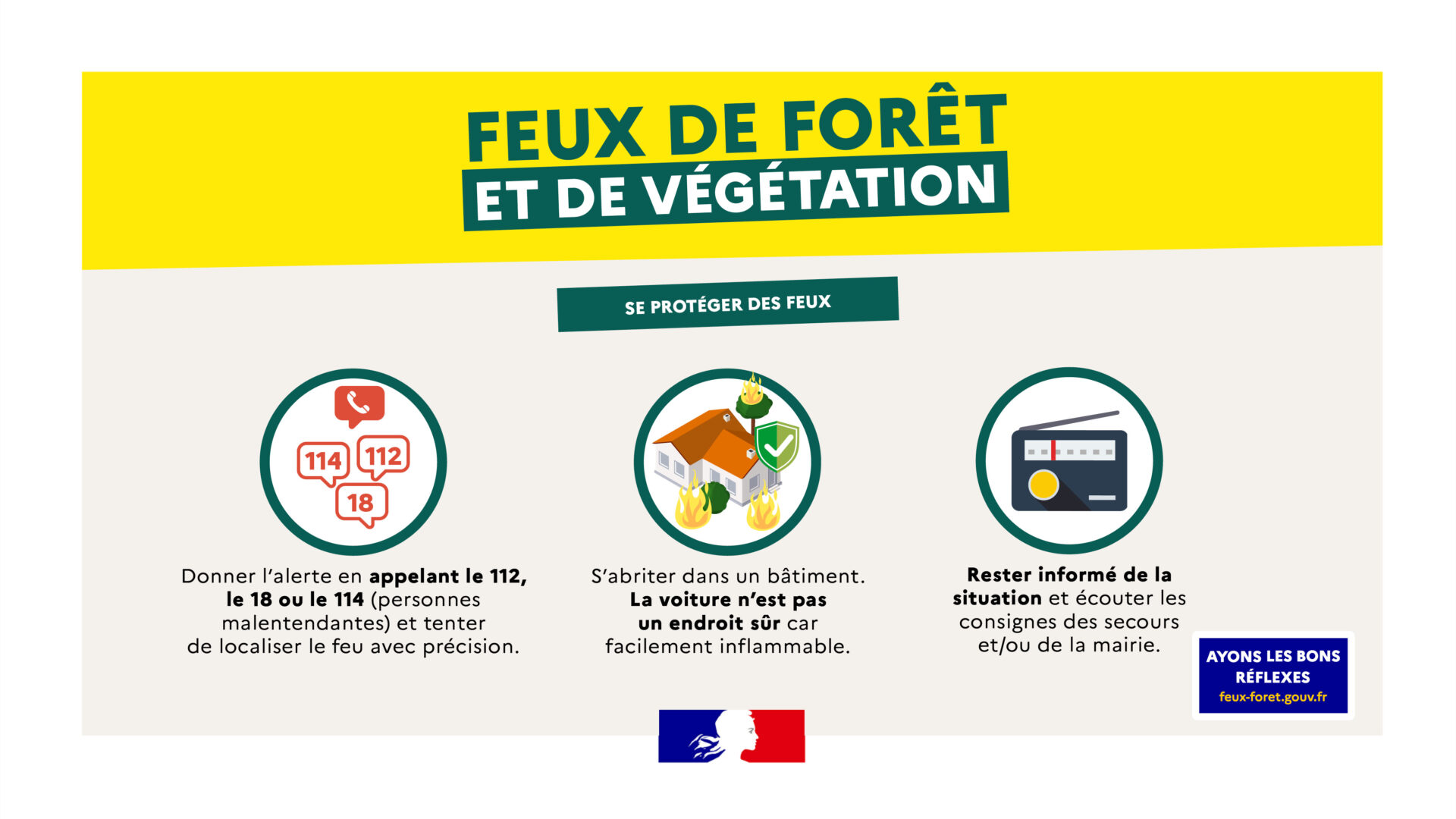 You are currently viewing Arrêté préfectoral Portant interdiction de certaines activités pour la protection de la forêt contre les incendies (risques sévères)